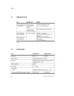 Preview for 122 page of Festo DSMI Series Operating Instructions Manual