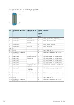 Preview for 54 page of Festo EduTrainer 571849 Operating Instructions Manual