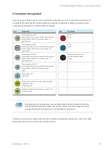 Preview for 47 page of Festo EduTrainer 8037127 Operating Instructions Manual