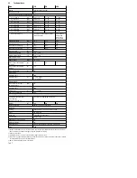 Preview for 4 page of Festo EFSD Instruction Manual