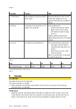 Preview for 13 page of Festo EGSC-BS-KF Instructions & Operating