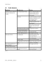 Preview for 15 page of Festo EGSC-BS-KF Instructions & Operating