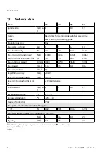 Preview for 16 page of Festo EGSC-BS-KF Instructions & Operating