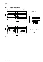 Предварительный просмотр 17 страницы Festo EHMB Series Operating Instructions Manual