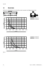 Preview for 14 page of Festo ELFA-RF Operating Instructions Manual