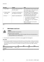 Preview for 30 page of Festo ELGA-BS-KF Operating Instructions Manual