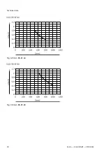 Preview for 18 page of Festo ELGC-BS-KF Instructions & Operating