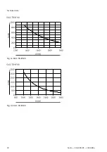 Preview for 18 page of Festo ELGC-TB-KF Instructions & Operating