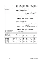 Preview for 103 page of Festo ELGL-LAS Operating Instructions Manual