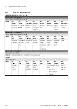 Preview for 128 page of Festo EMCA-EC-67 CO Series Description