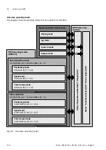 Preview for 150 page of Festo EMCA-EC-67 CO Series Description