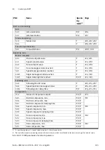 Preview for 195 page of Festo EMCA-EC-67 CO Series Description