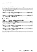 Preview for 276 page of Festo EMCA-EC-67 CO Series Description