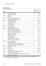 Preview for 340 page of Festo EMCA-EC-67 CO Series Description