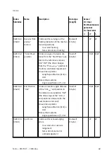 Предварительный просмотр 69 страницы Festo EMCS-ST Operating Instructions Manual