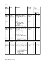 Предварительный просмотр 71 страницы Festo EMCS-ST Operating Instructions Manual