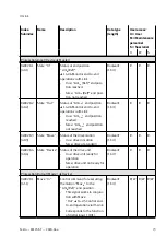 Предварительный просмотр 73 страницы Festo EMCS-ST Operating Instructions Manual