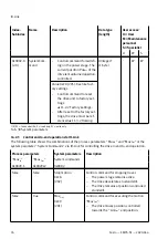 Предварительный просмотр 76 страницы Festo EMCS-ST Operating Instructions Manual