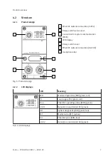 Предварительный просмотр 7 страницы Festo EtherCAT CPX-AP-A-EC-M12 Operating Instructions Manual