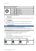 Предварительный просмотр 9 страницы Festo EtherCAT CPX-AP-A-EC-M12 Operating Instructions Manual