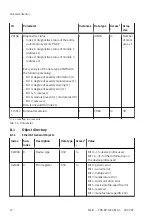 Предварительный просмотр 12 страницы Festo EtherCAT CPX-AP-A-EC-M12 Operating Instructions Manual