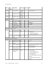 Предварительный просмотр 13 страницы Festo EtherCAT CPX-AP-A-EC-M12 Operating Instructions Manual