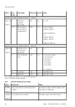 Предварительный просмотр 16 страницы Festo EtherCAT CPX-AP-A-EC-M12 Operating Instructions Manual