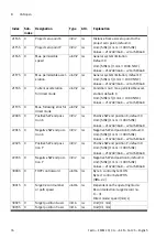 Preview for 76 page of Festo EXCM-10-***-E Translation Of The Original Instructions