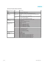 Preview for 14 page of Festo EXCM-10 Repair Instructions