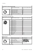 Preview for 24 page of Festo EXPT-120 Operating Instructions Manual