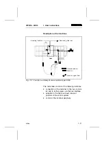 Preview for 27 page of Festo FB16 Electronic Manual