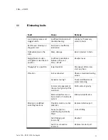 Preview for 13 page of Festo FDG-...-ZR-RF Series Operating Instructions Manual