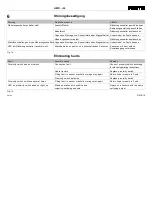 Preview for 10 page of Festo HMP-...-SL Series Operating Instructions Manual