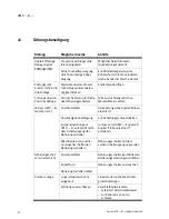 Preview for 24 page of Festo HMP-x-B Series Operating Instructions Manual