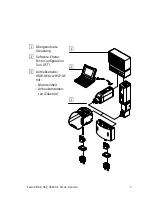 Preview for 5 page of Festo HSP-12 Brief Overview