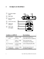 Preview for 6 page of Festo HSP-12 Brief Overview