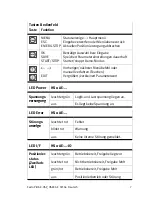 Preview for 7 page of Festo HSP-12 Brief Overview