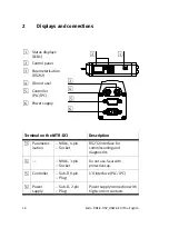 Preview for 18 page of Festo HSP-12 Brief Overview