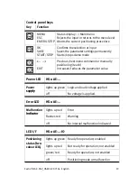 Preview for 19 page of Festo HSP-12 Brief Overview