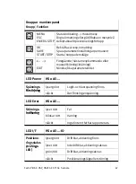 Preview for 67 page of Festo HSP-12 Brief Overview