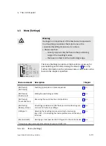 Preview for 81 page of Festo HSP AE Series Manual