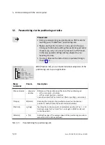 Preview for 110 page of Festo HSP AE Series Manual