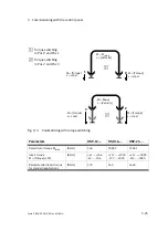 Preview for 117 page of Festo HSP AE Series Manual