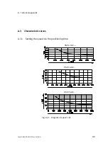 Preview for 161 page of Festo HSP AE Series Manual