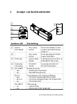 Preview for 6 page of Festo HSP Series Brief Overview