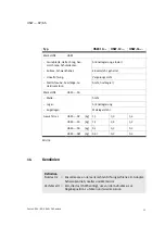 Preview for 31 page of Festo HSW-10-AP Operating Instructions Manual