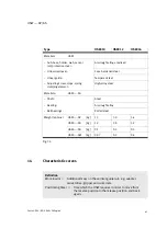 Preview for 61 page of Festo HSW-10-AP Operating Instructions Manual