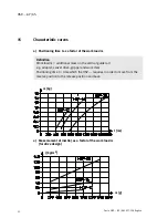 Preview for 32 page of Festo HSW-12-AP Operating Instructions Manual