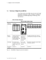 Предварительный просмотр 97 страницы Festo IFB05-03 Manual