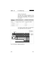 Preview for 129 page of Festo IIFB11-02 Series Manual